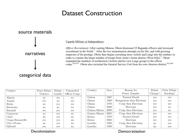 Overview of Dataset Construction Process